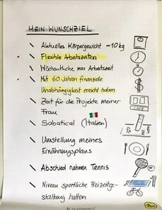 Flipchart mit Wunschziele